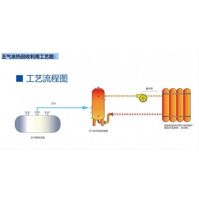 工业余热余压余气回收利用