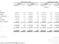 近10家企业扎堆港股IPO!亿纬、欣旺达、鹏辉等储能巨头云集
