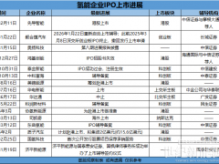 失效,终止,撤回!氢能企业IPO进击战!