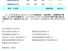 硅料节后首跌，最高跌幅12.87%