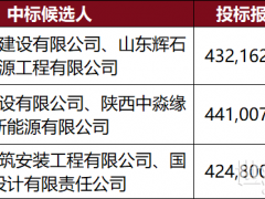 2.36~2.45元/W,云南180MW光伏项目中标候选人公布