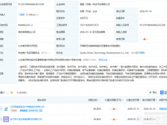 联手羚牛氢能，国富氢能成立子公司！